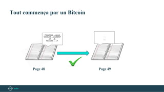 Tout commença par un Bitcoin
FRANCOIS → ALAIN
NICOLAS → LAURENT
J.F. → B.
NICOLAS → J.F.
…
Page 48 Page 49
…
…
 