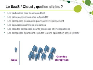 Le SaaS / Cloud , quelles cibles ?
•    Les particuliers pour le service dédié
•    Les petites entreprises pour la flexibilité
•    Les entreprises en création pour lisser l’investissement
•    Les populations nomades et eclatées
•    Les grandes entreprises pour la souplesse et l’indépendance
•    Les entreprises souhaitant « goûter » à une application sans s’investir




                                                    Grandes
        Solo                                       entreprises
 