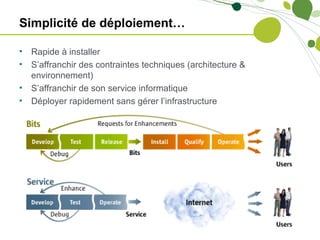 Simplicité de déploiement…

•   Rapide à installer
•   S’affranchir des contraintes techniques (architecture &
    environnement)
•   S’affranchir de son service informatique
•   Déployer rapidement sans gérer l’infrastructure
 