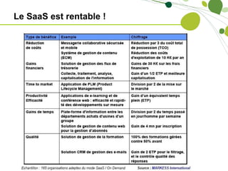 Le SaaS est rentable !
 