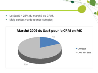 • Le SaaS = 23% du marché du CRM.
• Mais surtout via de grands comptes.



        Marché 2009 du SaaS pour le CRM en M€
                                    55




                                          CRM SaaS
                                          CRM, hors SaaS




              239
 