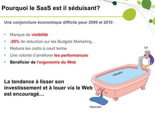 Pourquoi le SaaS est il séduisant?

Une conjoncture économique difficile pour 2009 et 2010 :

•   Manque de visibilité
•   -25% de réduction sur les Budgets Marketing…
•   Réduire les coûts à court terme                                        CA


•   Une volonté d’améliorer les performances
•   Bénéficier de l’ergonomie du Web

                                                               sa   tion
                                                          Util

La tendance à lisser son
investissement et à louer via le Web
est encouragé…

                                               Dépenses
 