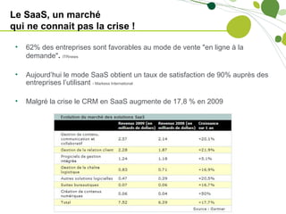 Le SaaS, un marché
qui ne connait pas la crise !

 •   62% des entreprises sont favorables au mode de vente "en ligne à la
     demande". ITRnews

 •   Aujourd’hui le mode SaaS obtient un taux de satisfaction de 90% auprès des
     entreprises l’utilisant - Markess International

 •   Malgré la crise le CRM en SaaS augmente de 17,8 % en 2009
 