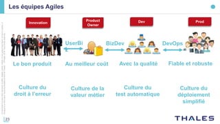 23
Cedocumentnepeutêtrereproduit,modifié,adapté,publié,traduit,d'unequelconquefaçon,entoutoupartie,ni
divulguéàuntierssansl'accordpréalableetécritdeThales-©Thales2016TousDroitsréservés.
Les équipes Agiles
Le bon produit
Product
Owner
Dev
BizDev
Prod
DevOps
Innovation
UserBi
z
Au meilleur coût Avec la qualité Fiable et robuste
Culture du
droit à l’erreur
Culture de la
valeur métier
Culture du
test automatique
Culture du
déploiement
simplifié
 