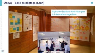 27
Cedocumentnepeutêtrereproduit,modifié,adapté,publié,traduit,d'unequelconquefaçon,entoutoupartie,ni
divulguéàuntierssansl'accordpréalableetécritdeThales-©Thales2016TousDroitsréservés.
Obeya – Salle de pilotage (Lean)
Synchonisation inter-équipes
à intervalles réguliers
 
