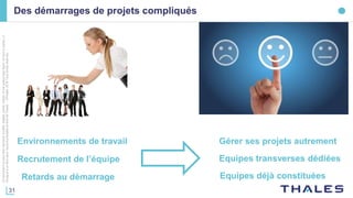 31
Cedocumentnepeutêtrereproduit,modifié,adapté,publié,traduit,d'unequelconquefaçon,entoutoupartie,ni
divulguéàuntierssansl'accordpréalableetécritdeThales-©Thales2016TousDroitsréservés.
Des démarrages de projets compliqués
Gérer ses projets autrement
Recrutement de l’équipe
Retards au démarrage Equipes déjà constituées
Environnements de travail
Equipes transverses dédiées
 