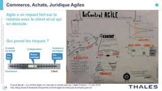 34
Cedocumentnepeutêtrereproduit,modifié,adapté,publié,traduit,d'unequelconquefaçon,entoutoupartie,ni
divulguéàuntierssansl'accordpréalableetécritdeThales-©Thales2016TousDroitsréservés.
Commerce, Achats, Juridique Agiles
Franck Beulé – Le contrat Agile ce n’est pas si simple que ça – Agile France – 17 juin 2016
http://blog.beule.fr/analyses-dexpert/le-contrat-agile-ce-nest-pas-si-simple-que-ca/
Agile a un impact fort sur la
relation avec le client et ce qui
en découle
Qui prend les risques ?
 