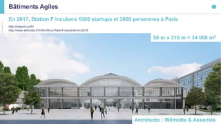 37
Cedocumentnepeutêtrereproduit,modifié,adapté,publié,traduit,d'unequelconquefaçon,entoutoupartie,ni
divulguéàuntierssansl'accordpréalableetécritdeThales-©Thales2016TousDroitsréservés.
Bâtiments Agiles
En 2017, Station F incubera 1000 startups et 3000 personnes à Paris
Architecte : Wilmotte & Associés
58 m x 310 m = 34 000 m2
http://stationf.co/fr/
http://www.wilmotte.fr/fr/film/9/La-Halle-Freyssinet-en-2016
 