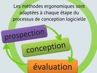 Qu&rsquo;est-ce que l&rsquo;ergonomie logicielle ?