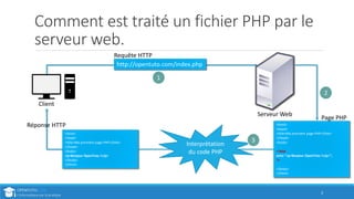 Comment est traité un fichier PHP par le
serveur web.
<html>
<head>
<title>Ma première page PHP</title>
</head>
<body>
<p>Bonjour OpenTuto !</p>
</body>
</html>
http://opentuto.com/index.php
Interprétation
du code PHP
<html>
<head>
<title>Ma première page PHP</title>
</head>
<body>
<?php
echo "<p>Bonjour OpenTuto !</p>";
?>
</body>
</html>
Client
Serveur Web
Requête HTTP
Page PHP
3
1
2
3
Réponse HTTP
 