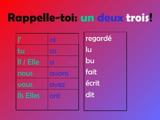 Rappelle-toi:  un   deux   trois ! ont Ils Elles avez vous avons nous a Il / Elle as tu ai J’ écrit dit fait bu lu regardé 