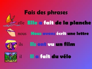 Fais des phrases elle Elle  a  fait  de la planche nous Nous  avons  écrit  une lettre ils Ils  ont  vu  un film il Il  a  fait  du vélo 