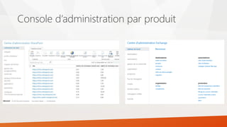 Console d’administration par produit
 