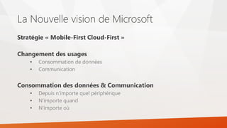 La Nouvelle vision de Microsoft
Stratégie « Mobile-First Cloud-First »
Changement des usages
• Consommation de données
• Communication
Consommation des données & Communication
• Depuis n’importe quel périphérique
• N’importe quand
• N’importe où
 