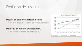 Evolution des usages
De plus en plus d’utilisateurs mobiles
• De plus en plus de ventes de devices connectés
De moins en moins d’utilisateurs PC
• De moins en moins de ventes de PC
 