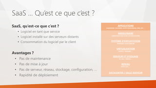 SaaS … Qu’est ce que c’est ?
SaaS, qu’est-ce que c’est ?
• Logiciel en tant que service
• Logiciel installé sur des serveurs distants
• Consommation du logiciel par le client
Avantages ?
• Pas de maintenance
• Pas de mise à jour
• Pas de serveur, réseau, stockage, configuration, …
• Rapidité de déploiement
APPLICATIONS
SHAREPOINT, EXCHANGE, SKYPE FOR BUSINESS, CRM, ERP, ...
MIDDLEWARE
COMMUNICATION ENTRE LES APPLICATIONS
SYSTÈME D EXPLOITATION
WINDOWS, LINUX, MAC OS
VIRTUALISATION
HYPER-V, VMWARE, ...
SERVEUR ET STOCKAGE
HP, DELL, LENOVO, ...
RESEAU
CISCO, DELL, ...
DATACENTER / SALLE SERVEUR
 