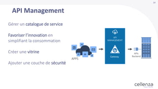 14
API Management
APPS
APIs
BackendGateway
Gérer un catalogue de service
Favoriser l’innovation en
simplifiant la consommation
Créer une vitrine
Ajouter une couche de sécurité
 