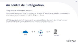 23
Au centre de l’intégration
Integration Platform As A Service
Interconnecter les multiples sources d’informations, les différents systèmes et services, leurs protocoles et les
patterns au travers d’une plateforme hybride (On-prem + Cloud).
L’ API Management joue un rôle majeur dans la façon de contrôlée et sécurisée la donnée pour offrir une
ouverture maîtrisée du système d’information et proposer de nouveaux services.
SaaS
APIM On-prem
 