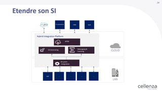 24
Etendre son SI
Hybrid Integration Platform
On prem
Integration
Orchestrating Messaging &
Eventing
LAN
CLOUD
 