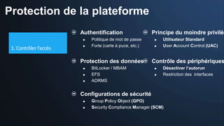 Protection de la plateforme
              Authentification                  Principe du moindre privilèg
                  Politique de mot de passe        Utilisateur Standard
                  Forte (carte à puce, etc.)       User Account Control (UAC)


              Protection des données            Contrôle des périphériques
                  BitLocker / MBAM                 Désactiver l’autorun
                  EFS                              Restriction des interfaces
                  ADRMS


              Configurations de sécurité
                  Group Policy Object (GPO)
                  Security Compliance Manager (SCM)
 