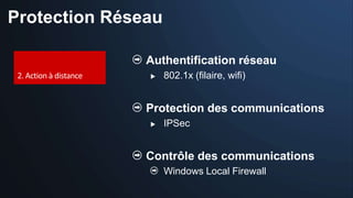 Protection Réseau

               Authentification réseau
                   802.1x (filaire, wifi)


               Protection des communications
                   IPSec


               Contrôle des communications
                    Windows Local Firewall
 