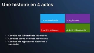 Une histoire en 4 actes




    Contrôle des vulnérabilités techniques
    Contrôles contre les codes malveillants
    Contrôle des applications autorisées à
     s’exécuter
 