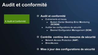Audit et conformité

                Audit et conformité
                   Evénements et traces
                        System Center Desktop Error Monitoring
                         (SCDEM)
                   Auditer les configurations de sécurité
                        Desired Configuration Management (DCM)


                Contrôle continu des mesures de sécurité
                   Network Access Protection (NAP)
                   DirectAccess

                Mise à jour des configurations de sécurité
 