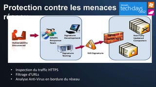 Protection contre les menaces
réseau




 • Inspection du traffic HTTPS
 • Filtrage d’URLs
 • Analyse Anti-Virus en bordure du réseau
 