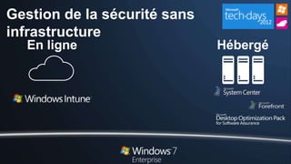 Gestion de la sécurité sans
infrastructure
  En ligne                    Hébergé
 