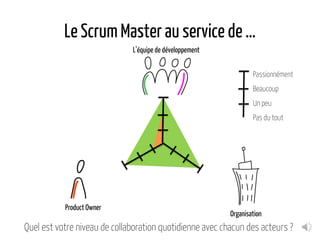 Le Scrum Master au service de …
Quel est votre niveau de collaboration quotidienne avec chacun des acteurs ?
Passionnément
Beaucoup
Un peu
Pas du tout
L’équipe de développement
Product Owner
Organisation
 