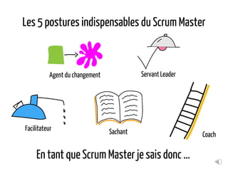 Les 5 postures indispensables du Scrum Master
Sachant
Agent du changement
Coach
En tant que Scrum Master je sais donc …
Facilitateur
ServantLeader
 