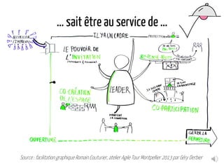 … sait être au service de …
Source : facilitation graphique Romain Couturier, atelier Agile Tour Montpellier 2013 par Géry Derbier
 