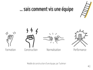 … sais comment vis une équipe
Modèle de construction d’une équipe, par Tuckman
Formation Construction Normalisation Performance
 