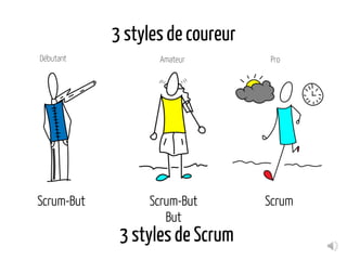 3 stylesde coureur
Débutant Amateur Pro
Scrum-But ScrumScrum-But
But
3 stylesde Scrum
 