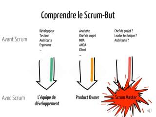 Comprendre le Scrum-But
Avec Scrum
Avant Scrum
ProductOwner
Analyste
Chef de projet
MOA
AMOA
Client
…
L’équipe de
développement
Développeur
Testeur
Architecte
Ergonome
…
ScrumMaster
Chef de projet ?
Leader technique ?
Architecte ?
 