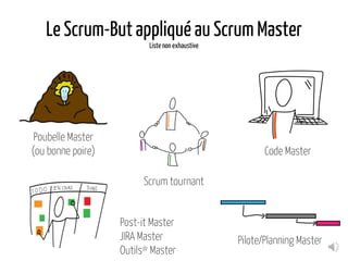 Le Scrum-Butappliqué au Scrum Master
Liste non exhaustive
Poubelle Master
(ou bonne poire)
Post-it Master
JIRA Master
Outils* Master
Pilote/Planning Master
Scrum tournant
Code Master
 