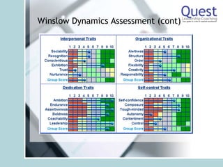 Quest Leadership Coaching Value Proposition