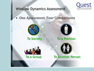 Quest Leadership Coaching Value Proposition