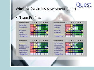 Quest Leadership Coaching Value Proposition