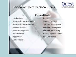 Quest Leadership Coaching Value Proposition