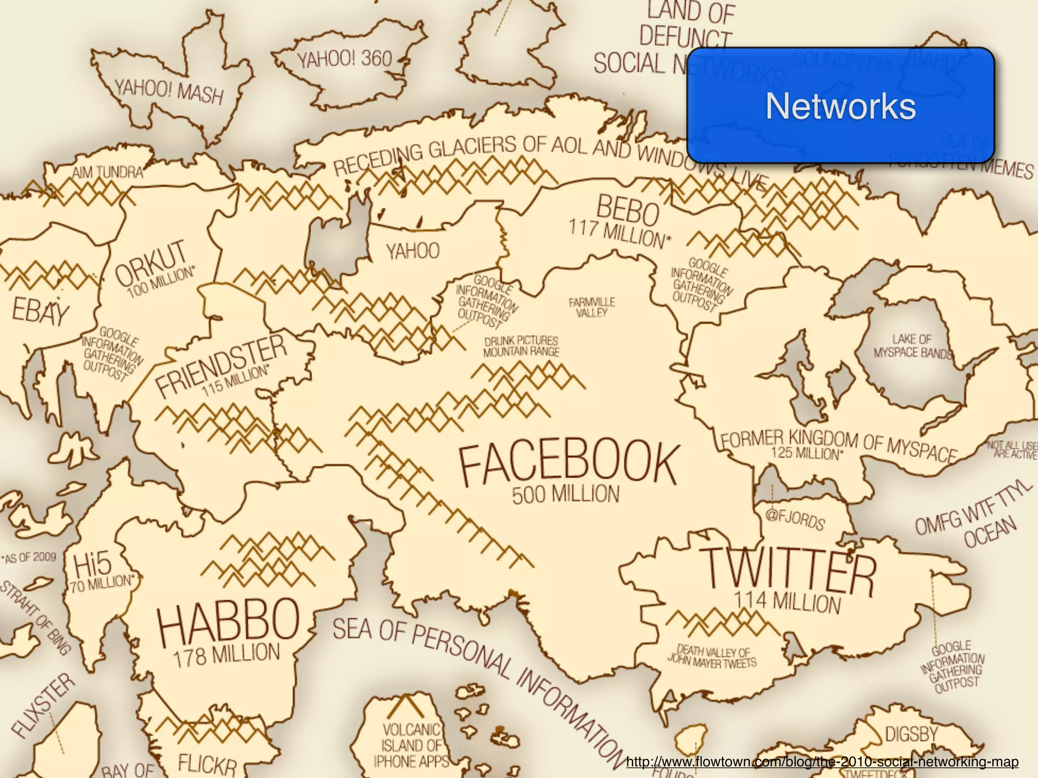Networks




http://www.ﬂowtown.com/blog/the-2010-social-networking-map
 