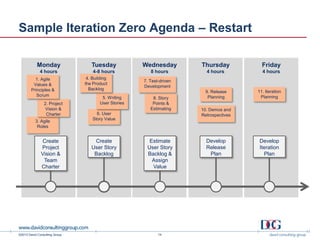 ©2013 David Consulting Group
Sample Iteration Zero Agenda – Restart
9. Release
Planning
11. Iteration
Planning
Estimate
User Story
Backlog &
Assign
Value
Develop
Release
Plan
Develop
Iteration
Plan
Monday
4 hours
Tuesday
4-8 hours
Wednesday
8 hours
Thursday
4 hours
Friday
4 hours
Create
User Story
Backlog
10. Demos and
Retrospectives
8. Story
Points &
Estimating
Create
Project
Vision &
Team
Charter
6. User
Story Value
5. Writing
User Stories
4. Building
the Product
Backlog
3. Agile
Roles
2. Project
Vision &
Charter
1. Agile
Values &
Principles &
Scrum
7. Test-driven
Development
14
 