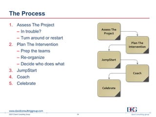 ©2013 David Consulting Group
The Process
1. Assess The Project
– In trouble?
– Turn around or restart
2. Plan The Intervention
– Prep the teams
– Re-organize
– Decide who does what
3. JumpStart
4. Coach
5. Celebrate
24
 