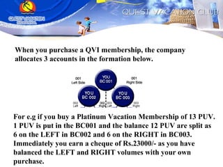 When you purchase a QVI membership, the company allocates 3 accounts in the formation below.  For e.g if you buy a Platinum Vacation Membership of 13 PUV. 1 PUV is put in the BC001 and the balance 12 PUV are split as 6 on the LEFT in BC002 and 6 on the RIGHT in BC003. Immediately you earn a cheque of Rs.23000/- as you have balanced the LEFT and RIGHT volumes with your own purchase. 