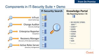 How does Quest Software fit into a Microsoft hybrid environment? | PPTX