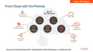 How does Quest Software fit into a Microsoft hybrid environment? | PPTX