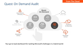 How does Quest Software fit into a Microsoft hybrid environment? | PPTX
