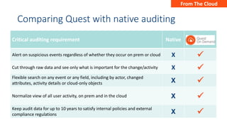 How does Quest Software fit into a Microsoft hybrid environment? | PPTX