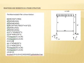 Reactions and moments in a frame structure