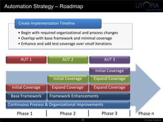 Building a Test Automation Strategy for Success | PDF